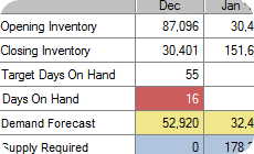 Case Study: Demand Planning