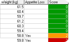 Case Study: Nutrition Monitoring