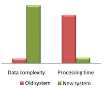 Forecast complexity