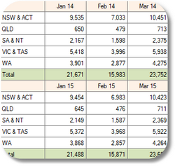 Demand Forecast