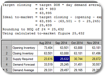 Demand Forecast