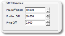 Configure tolerances