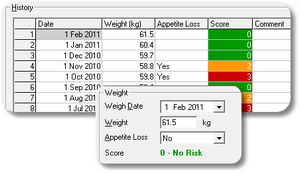 Nutrition Monitoring