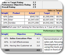 Objectives ratings